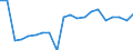 Unit of measure: Percentage / Degree of urbanisation: Towns and suburbs / Geopolitical entity (reporting): Austria