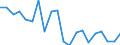 Unit of measure: Percentage / Degree of urbanisation: Towns and suburbs / Geopolitical entity (reporting): Sweden