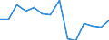 Unit of measure: Percentage / Degree of urbanisation: Towns and suburbs / Geopolitical entity (reporting): United Kingdom