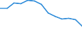 Unit of measure: Percentage / Degree of urbanisation: Cities / Geopolitical entity (reporting): Serbia