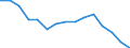 Unit of measure: Percentage / Degree of urbanisation: Rural areas / Geopolitical entity (reporting): European Union - 27 countries (2007-2013)