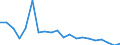 Unit of measure: Percentage / Degree of urbanisation: Rural areas / Geopolitical entity (reporting): Belgium