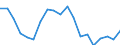 Unit of measure: Percentage / Degree of urbanisation: Rural areas / Geopolitical entity (reporting): Estonia