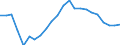 Unit of measure: Percentage / Degree of urbanisation: Towns and suburbs / Geopolitical entity (reporting): Greece