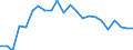 Unit of measure: Percentage / Degree of urbanisation: Towns and suburbs / Geopolitical entity (reporting): Spain