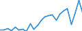 Unit of measure: Percentage / Degree of urbanisation: Towns and suburbs / Geopolitical entity (reporting): Luxembourg