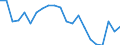 Unit of measure: Percentage / Degree of urbanisation: Towns and suburbs / Geopolitical entity (reporting): Hungary