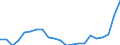 Unit of measure: Percentage / Degree of urbanisation: Towns and suburbs / Geopolitical entity (reporting): Malta