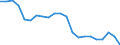 Unit of measure: Percentage / Degree of urbanisation: Towns and suburbs / Geopolitical entity (reporting): Netherlands