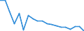 Unit of measure: Percentage / Degree of urbanisation: Towns and suburbs / Geopolitical entity (reporting): Romania