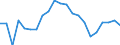 Unit of measure: Percentage / Degree of urbanisation: Towns and suburbs / Geopolitical entity (reporting): Slovenia