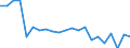 Unit of measure: Percentage / Degree of urbanisation: Towns and suburbs / Geopolitical entity (reporting): Slovakia