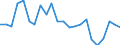 Unit of measure: Percentage / Degree of urbanisation: Towns and suburbs / Geopolitical entity (reporting): Finland