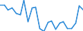 Unit of measure: Percentage / Degree of urbanisation: Towns and suburbs / Geopolitical entity (reporting): Sweden