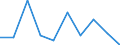 Unit of measure: Percentage / Type of household: Single person / Geopolitical entity (reporting): European Union - 28 countries (2013-2020)