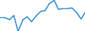 Unit of measure: Percentage / Type of household: Single person / Geopolitical entity (reporting): Greece