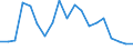 Unit of measure: Percentage / Type of household: Single person / Geopolitical entity (reporting): Slovenia