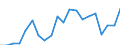 Unit of measure: Percentage / Type of household: Single person / Geopolitical entity (reporting): Finland