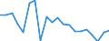 Unit of measure: Percentage / Type of household: Single person / Geopolitical entity (reporting): Sweden