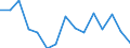 Unit of measure: Percentage / Type of household: One adult younger than 65 years / Geopolitical entity (reporting): European Union - 27 countries (2007-2013)