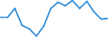 Unit of measure: Percentage / Type of household: One adult younger than 65 years / Geopolitical entity (reporting): Euro area - 18 countries (2014)