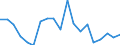 Unit of measure: Percentage / Type of household: One adult younger than 65 years / Geopolitical entity (reporting): Estonia