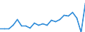 Unit of measure: Percentage / Type of household: One adult younger than 65 years / Geopolitical entity (reporting): Luxembourg