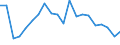 Unit of measure: Percentage / Type of household: One adult younger than 65 years / Geopolitical entity (reporting): Austria