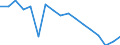 Unit of measure: Percentage / Type of household: One adult younger than 65 years / Geopolitical entity (reporting): Romania