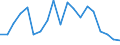 Unit of measure: Percentage / Type of household: One adult younger than 65 years / Geopolitical entity (reporting): Slovenia