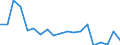 Unit of measure: Percentage / Type of household: One adult younger than 65 years / Geopolitical entity (reporting): Slovakia