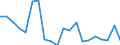 Unit of measure: Percentage / Type of household: One adult younger than 65 years / Geopolitical entity (reporting): Sweden