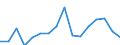 Unit of measure: Percentage / Type of household: One adult younger than 65 years / Geopolitical entity (reporting): Iceland