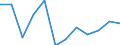 Unit of measure: Percentage / Type of household: One adult 65 years or over / Geopolitical entity (reporting): European Union (EU6-1958, EU9-1973, EU10-1981, EU12-1986, EU15-1995, EU25-2004, EU27-2007, EU28-2013, EU27-2020)