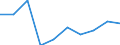 Unit of measure: Percentage / Type of household: One adult 65 years or over / Geopolitical entity (reporting): European Union - 28 countries (2013-2020)