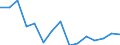 Unit of measure: Percentage / Type of household: One adult 65 years or over / Geopolitical entity (reporting): European Union - 27 countries (2007-2013)