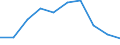 Prozent / Alleinstehende Person / Serbien