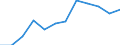 Unit of measure: Percentage / Income situation in relation to the risk of poverty threshold: Below 60% of median equivalised income / Age class: Total / Sex: Total / Geopolitical entity (reporting): European Union (EU6-1958, EU9-1973, EU10-1981, EU12-1986, EU15-1995, EU25-2004, EU27-2007, EU28-2013, EU27-2020)