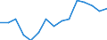 Unit of measure: Percentage / Income situation in relation to the risk of poverty threshold: Below 60% of median equivalised income / Age class: Total / Sex: Total / Geopolitical entity (reporting): European Union - 27 countries (2007-2013)