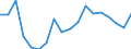 Unit of measure: Percentage / Income situation in relation to the risk of poverty threshold: Below 60% of median equivalised income / Age class: Total / Sex: Total / Geopolitical entity (reporting): Bulgaria