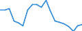 Unit of measure: Percentage / Income situation in relation to the risk of poverty threshold: Below 60% of median equivalised income / Age class: Total / Sex: Total / Geopolitical entity (reporting): Estonia