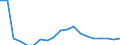 Unit of measure: Percentage / Income situation in relation to the risk of poverty threshold: Below 60% of median equivalised income / Age class: Total / Sex: Total / Geopolitical entity (reporting): Cyprus