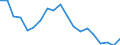 Unit of measure: Percentage / Income situation in relation to the risk of poverty threshold: Below 60% of median equivalised income / Age class: Total / Sex: Total / Geopolitical entity (reporting): Latvia