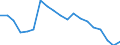 Unit of measure: Percentage / Income situation in relation to the risk of poverty threshold: Below 60% of median equivalised income / Age class: Total / Sex: Total / Geopolitical entity (reporting): Lithuania