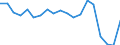 Unit of measure: Percentage / Income situation in relation to the risk of poverty threshold: Below 60% of median equivalised income / Age class: Total / Sex: Total / Geopolitical entity (reporting): Hungary