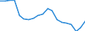 Unit of measure: Percentage / Income situation in relation to the risk of poverty threshold: Below 60% of median equivalised income / Age class: Total / Sex: Total / Geopolitical entity (reporting): Netherlands