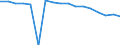 Unit of measure: Percentage / Income situation in relation to the risk of poverty threshold: Below 60% of median equivalised income / Age class: Total / Sex: Total / Geopolitical entity (reporting): Romania