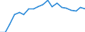 Unit of measure: Percentage / Income situation in relation to the risk of poverty threshold: Below 60% of median equivalised income / Age class: Total / Sex: Total / Geopolitical entity (reporting): Slovenia