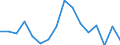 Unit of measure: Percentage / Income situation in relation to the risk of poverty threshold: Below 60% of median equivalised income / Age class: Total / Sex: Total / Geopolitical entity (reporting): Iceland