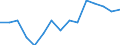 Unit of measure: Percentage / Income situation in relation to the risk of poverty threshold: Below 60% of median equivalised income / Age class: Total / Sex: Males / Geopolitical entity (reporting): European Union - 27 countries (2007-2013)